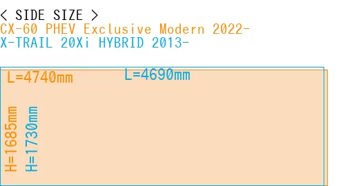 #CX-60 PHEV Exclusive Modern 2022- + X-TRAIL 20Xi HYBRID 2013-